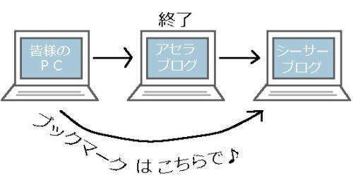 ブックマーク変更願い